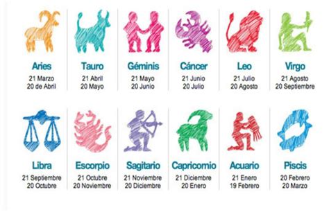 signos del zodiaco fechas